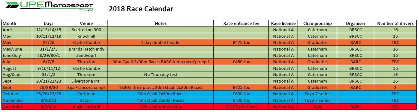 Additional Caterham Races